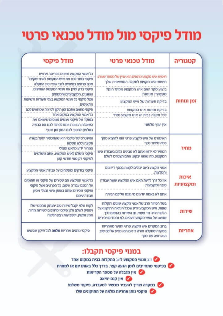 פיקסי סופר אלקטריק שגיב יעקב פלייסיגר